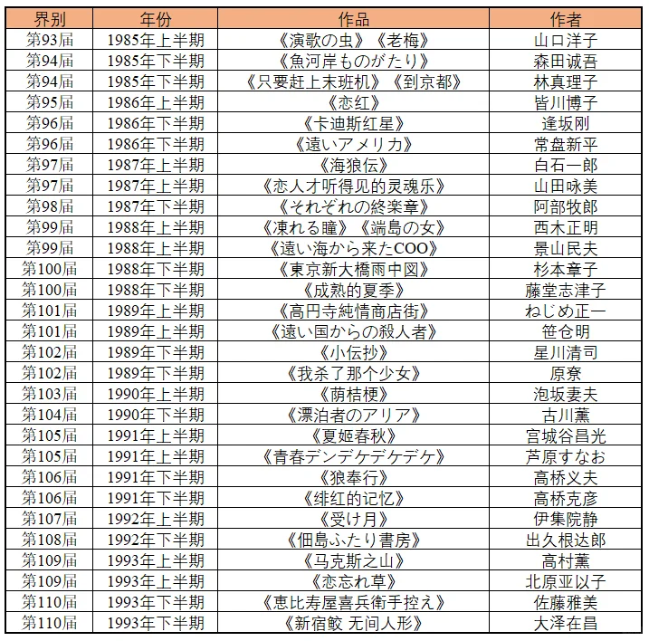 直木奖历年作品合集（1935年～2024年）