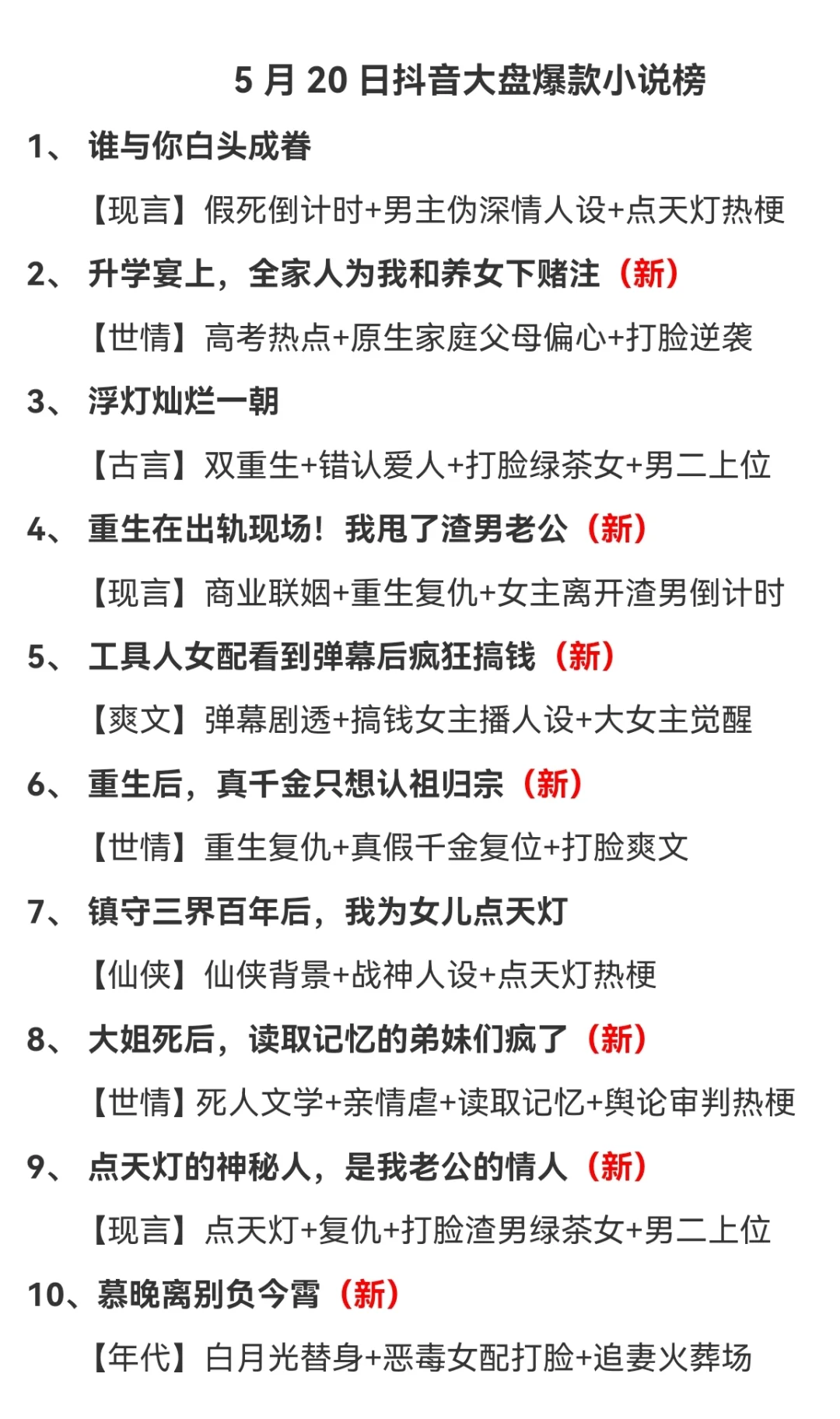 5月20日抖音大盘爆款小说榜来啦