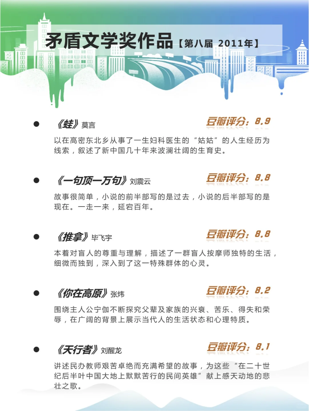 【矛盾文学奖作品】简介记录