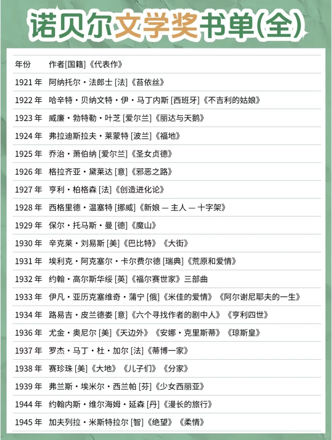 诺贝尔文学奖最全书单+豆瓣推荐