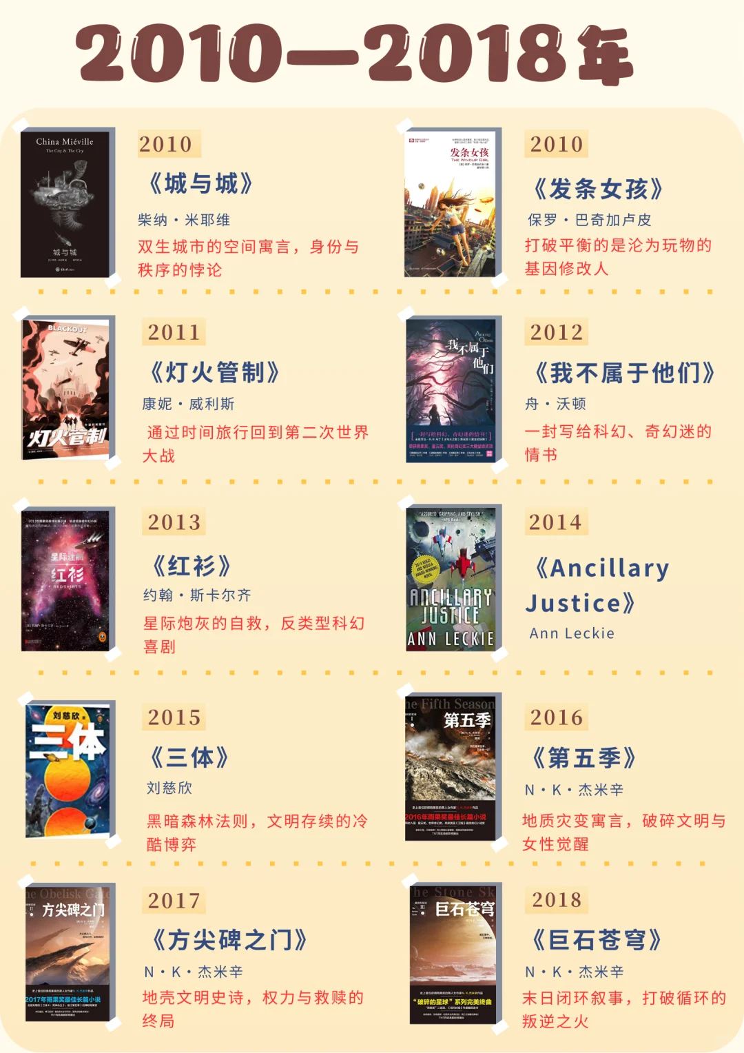 科幻：雨果奖历年长篇获奖作品