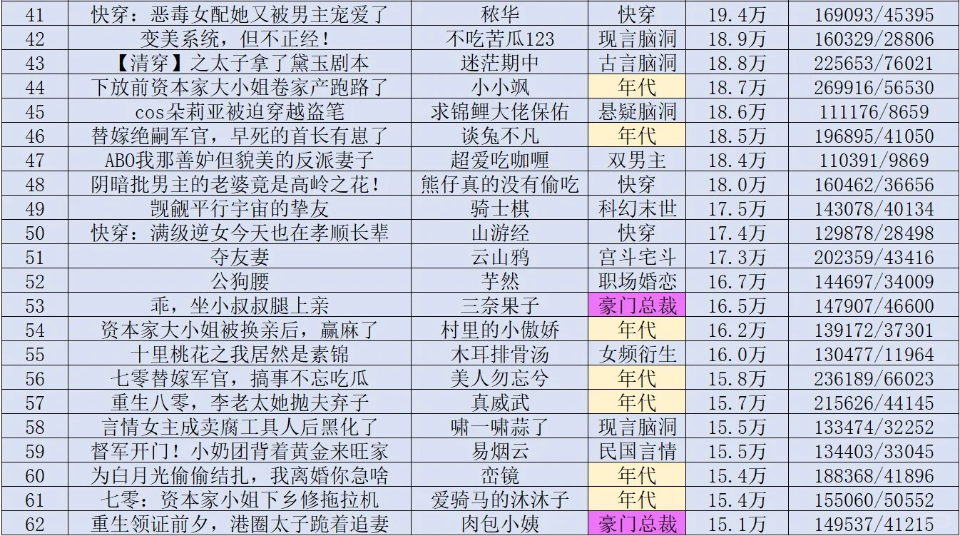 年代文老太与军爷一骑绝尘，霸总文不甘示弱