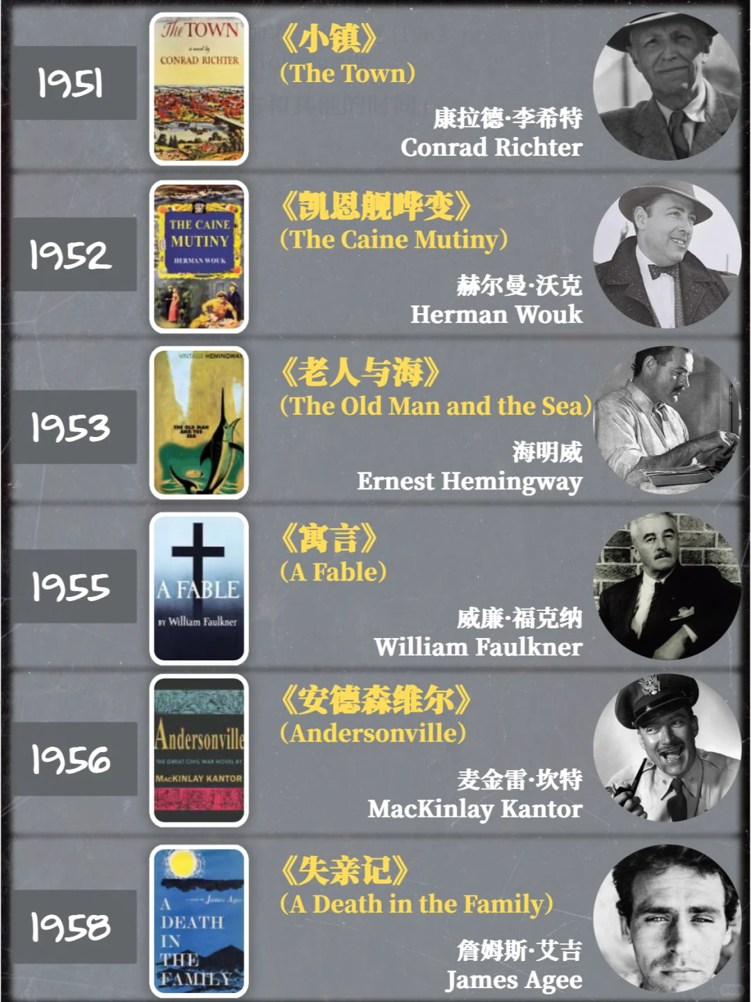 建议收藏｜普利策小说奖历年作品1918-2024
