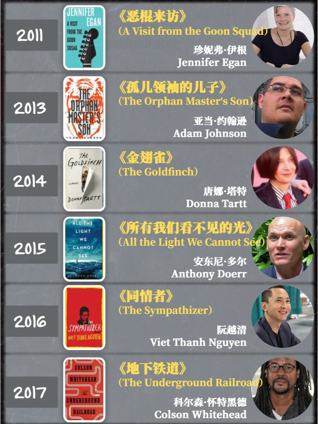 建议收藏｜普利策小说奖历年作品1918-2024