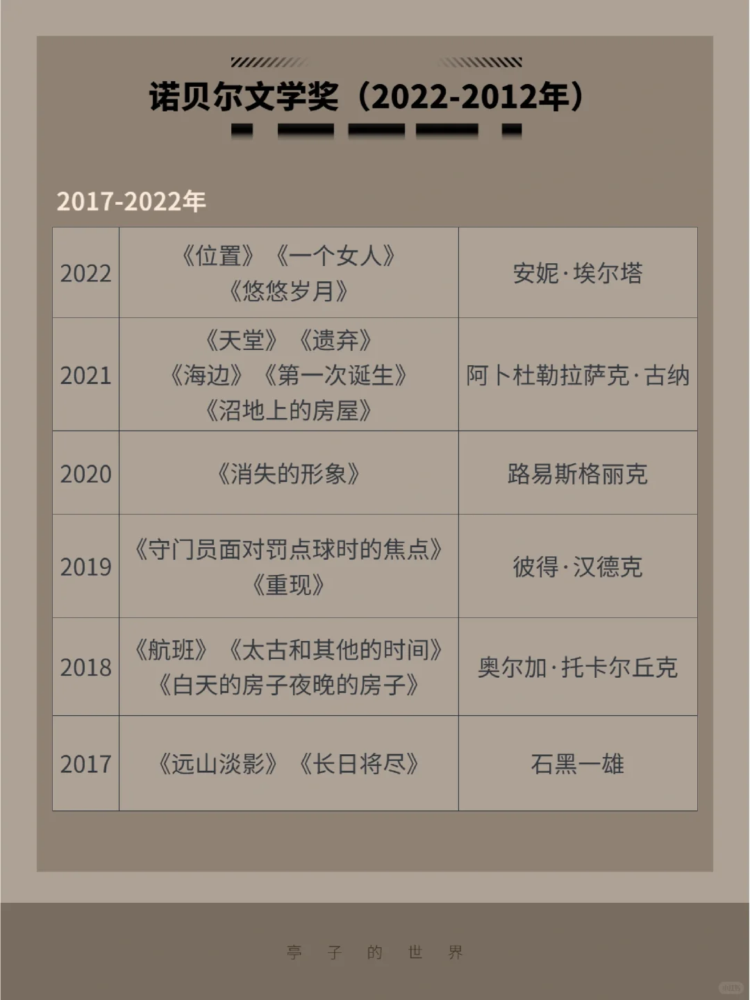 书单｜近12年诺贝尔文学奖作品💁拿走不谢
