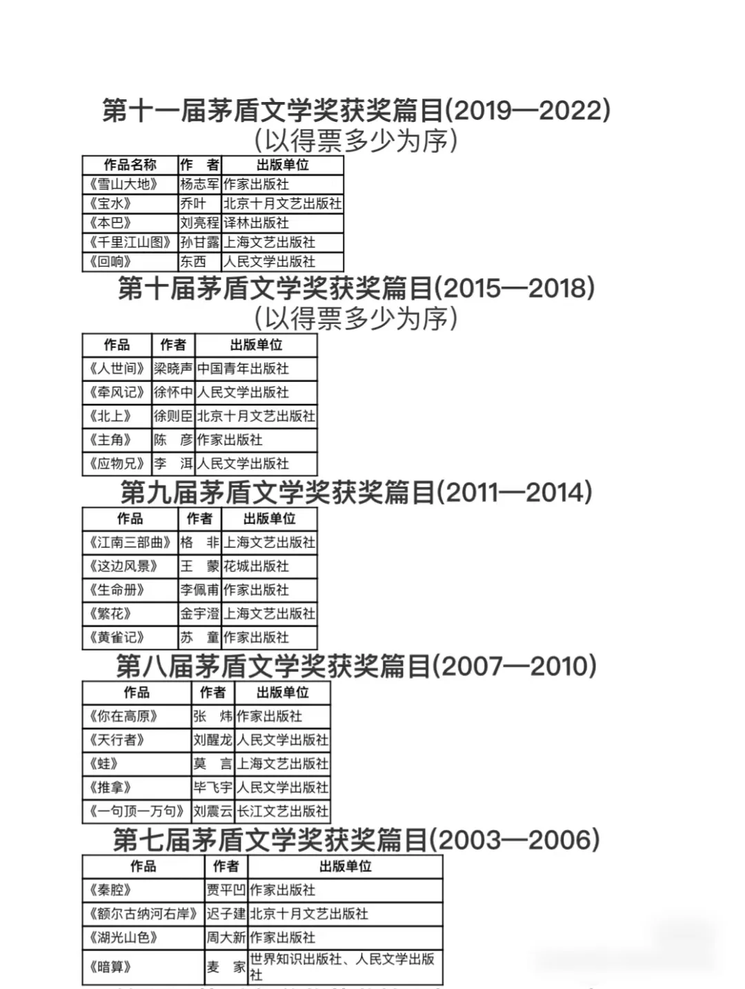 矛盾文学奖系列文学作品