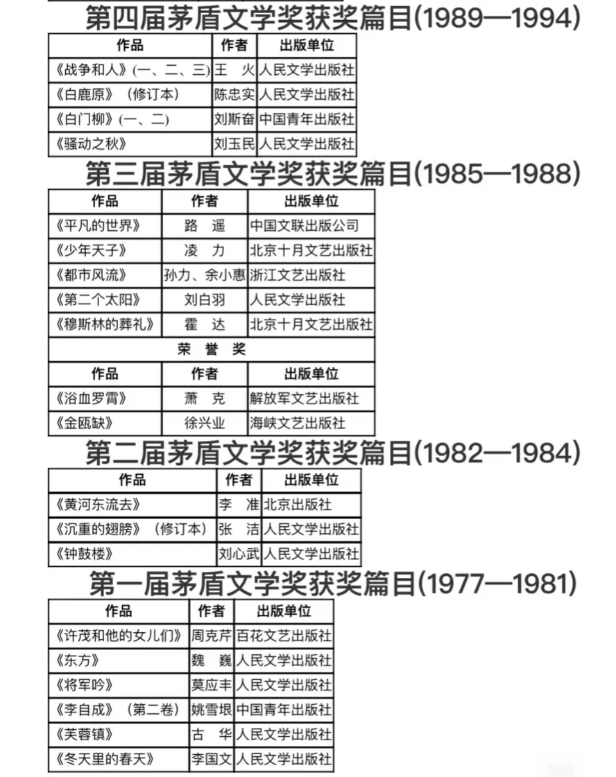 矛盾文学奖系列文学作品