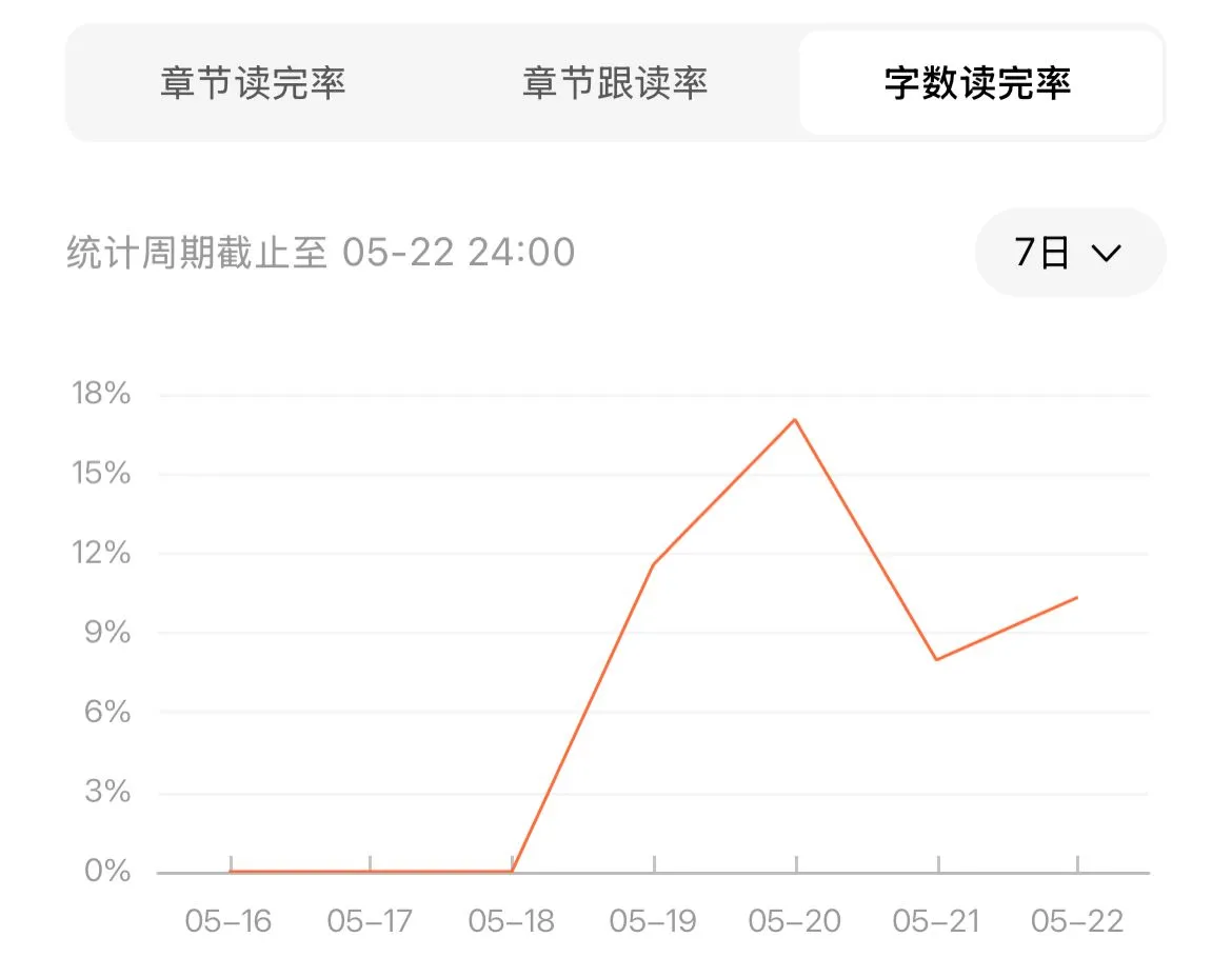 12万字，年代文，犯天条了