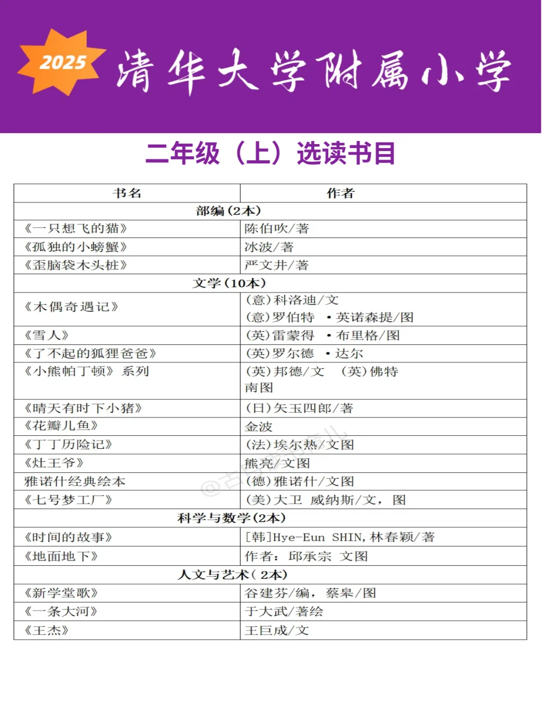 清华附小2⃣1⃣6⃣本书单🔥暑假逆袭秘籍