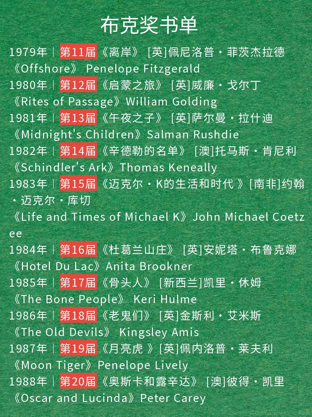 🔥2024布克奖最全书单📚最新修订版🌿