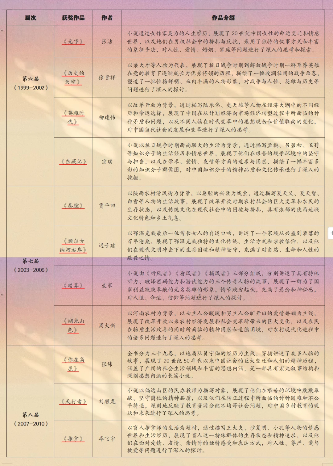 🎈汉语言专业‖作品怎么选✔看这篇就够了