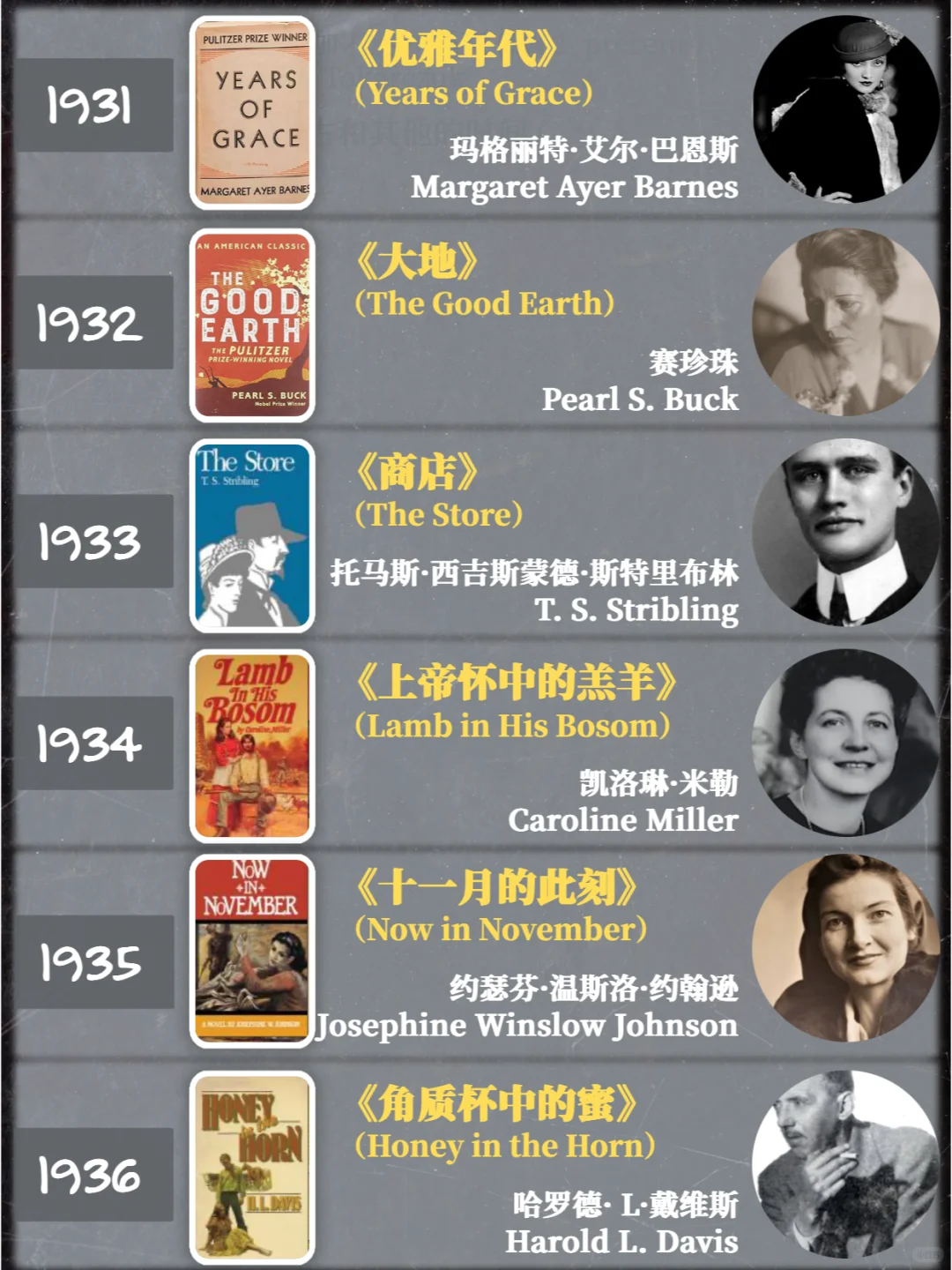 建议收藏｜普利策小说奖历年作品1918-2024