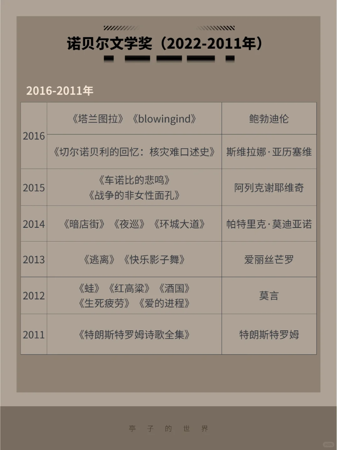 书单｜近12年诺贝尔文学奖作品💁拿走不谢