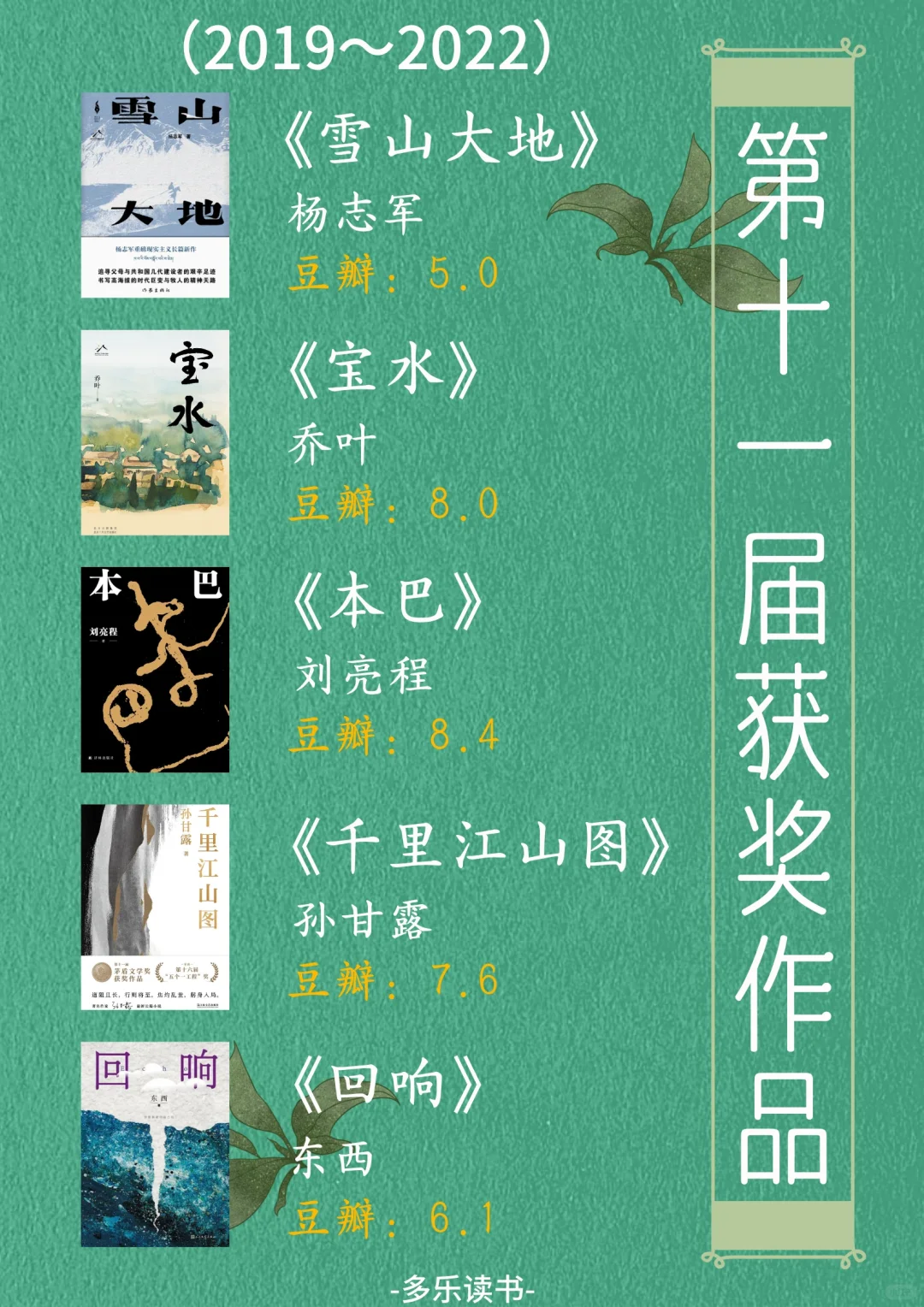 码住｜最全历届茅盾文学奖获奖书单，拯救书荒