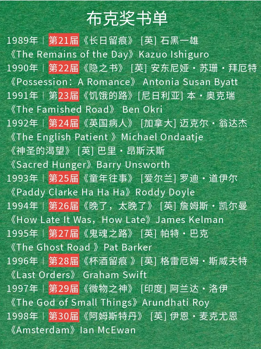 🔥2024布克奖最全书单📚最新修订版🌿