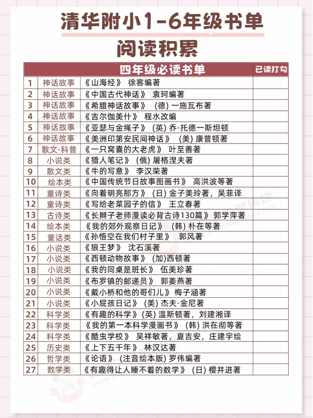 清华附小强推的1-6年级书单 | 阅读起来