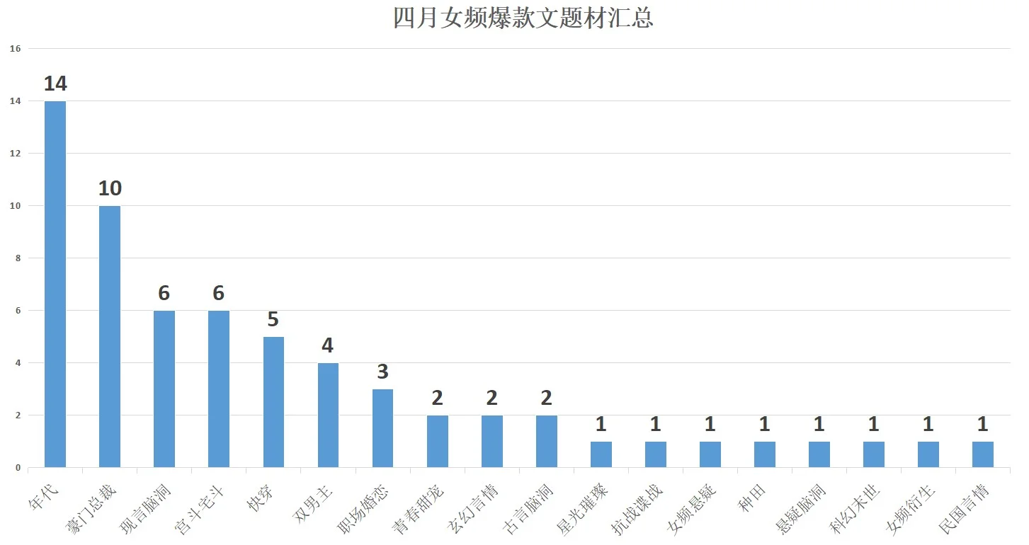 年代文老太与军爷一骑绝尘，霸总文不甘示弱