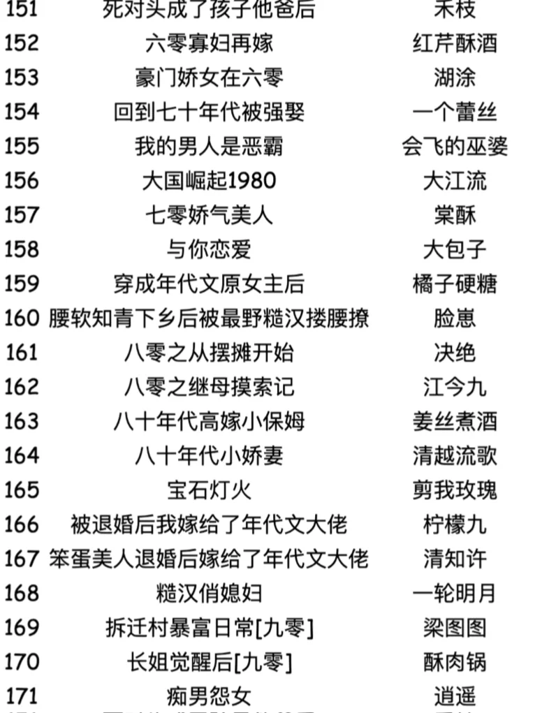 171本高质量年代文言情小说精选合辑，必看！