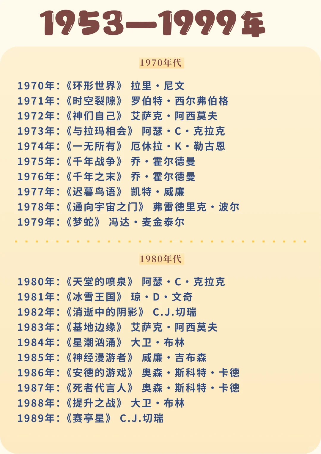 科幻：雨果奖历年长篇获奖作品