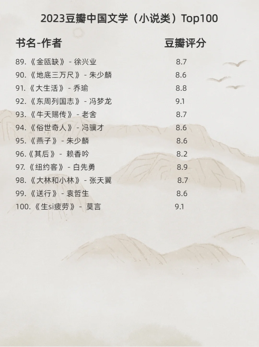 豆瓣中国文学小说Top100书单📚自我提升必读
