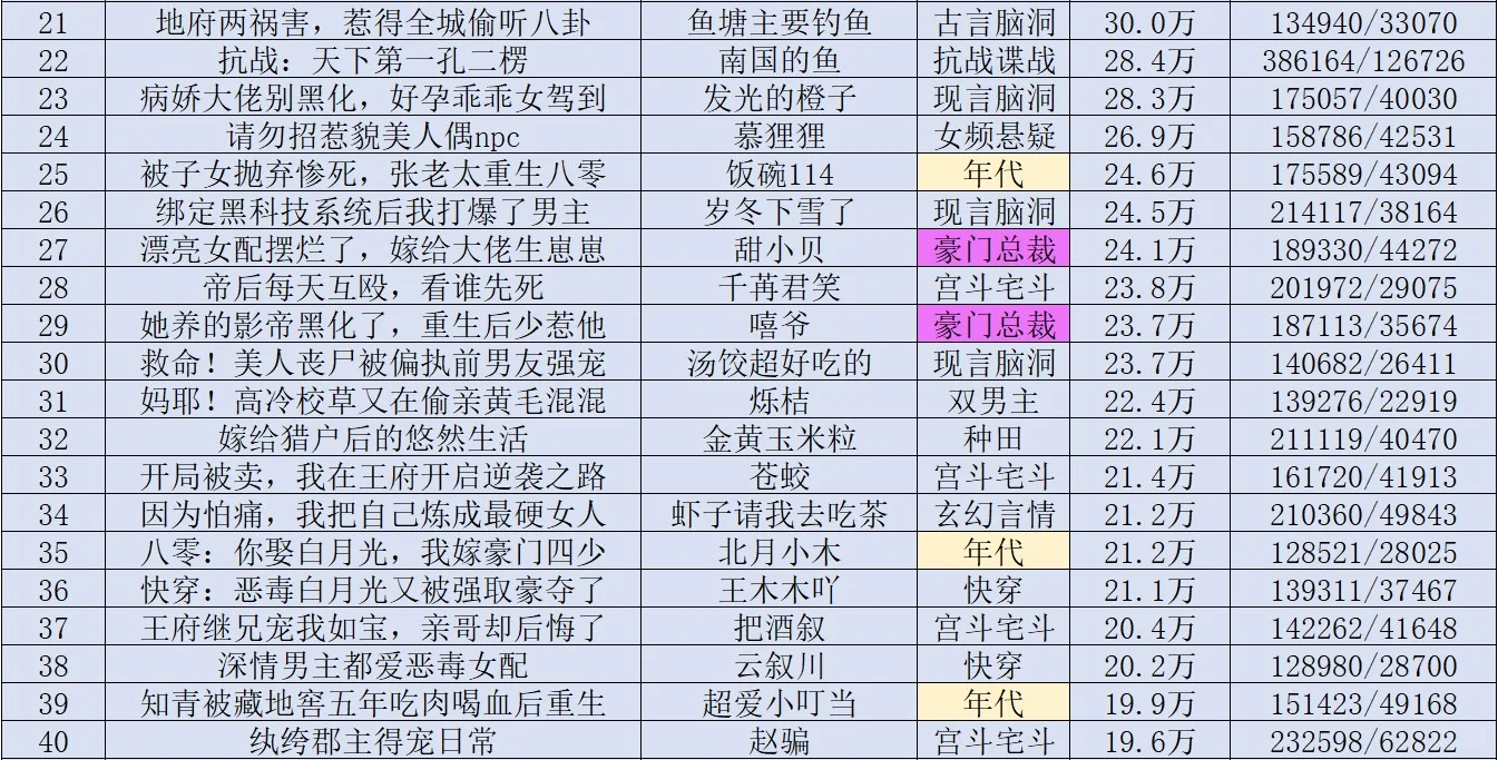 年代文老太与军爷一骑绝尘，霸总文不甘示弱