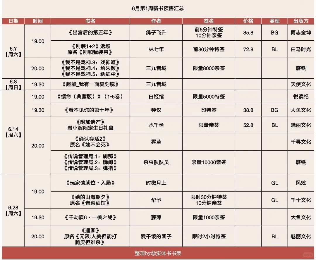6月第1周小说预售书单