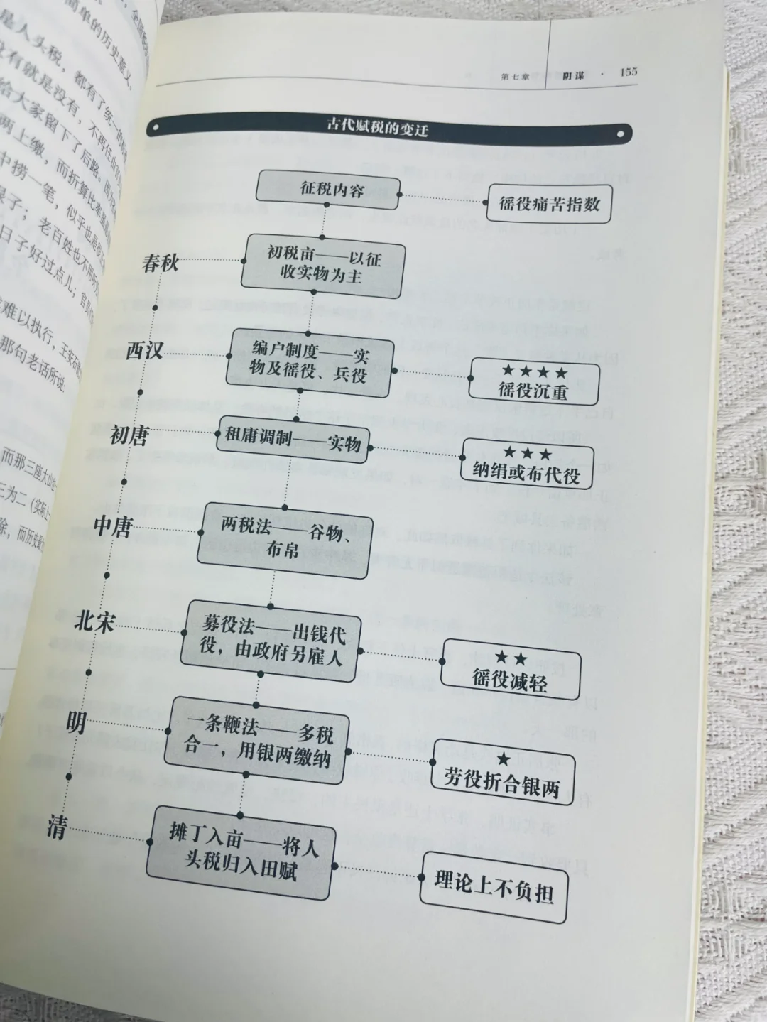 书城撤下来一批《明朝》新书，2位数平价出