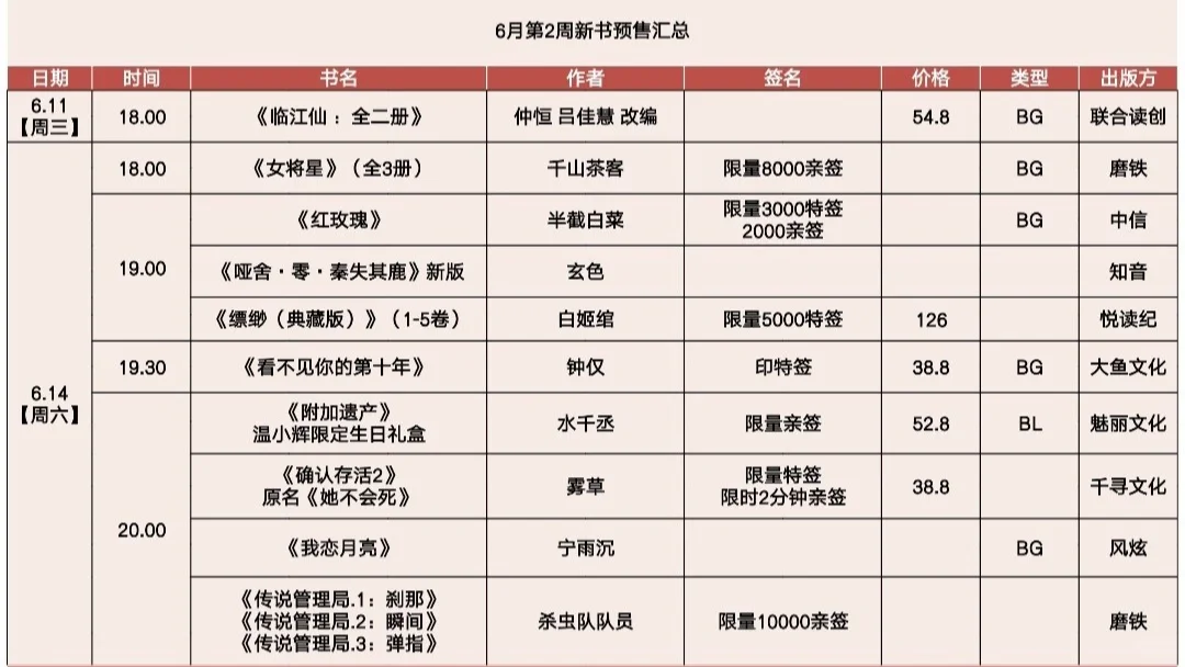 6.8更新：所以6月，哪几本书你要买？？？
