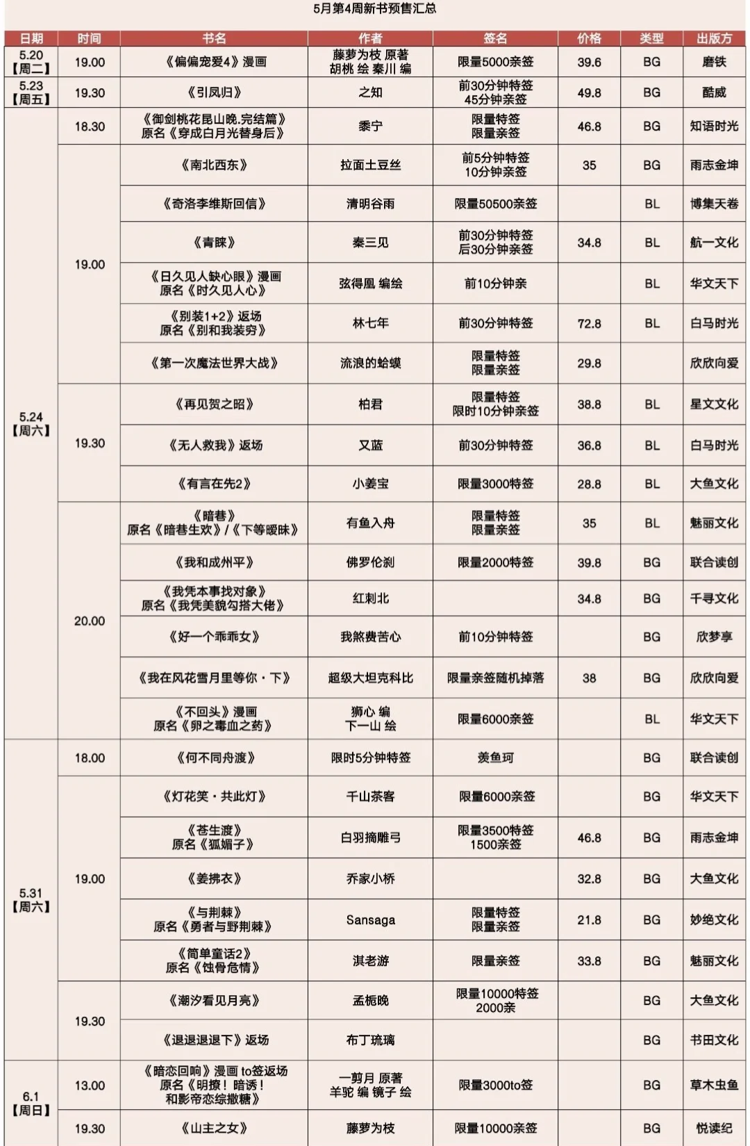 6.8更新：所以6月，哪几本书你要买？？？