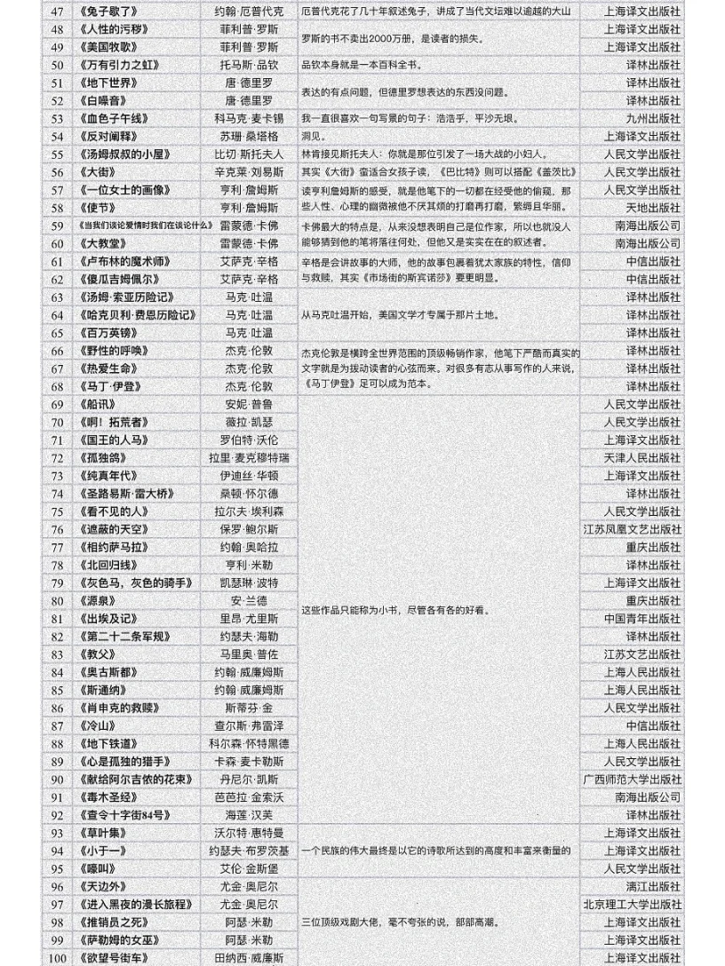 文学书单｜细数近现代100部，美国文学