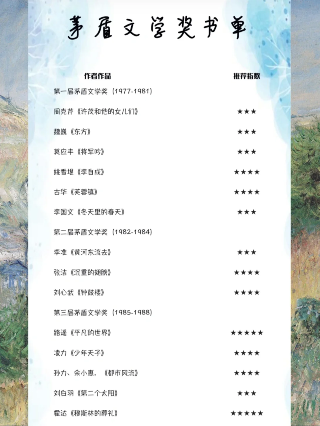 叮～解决书荒的茅盾文学奖大书单，来啦！