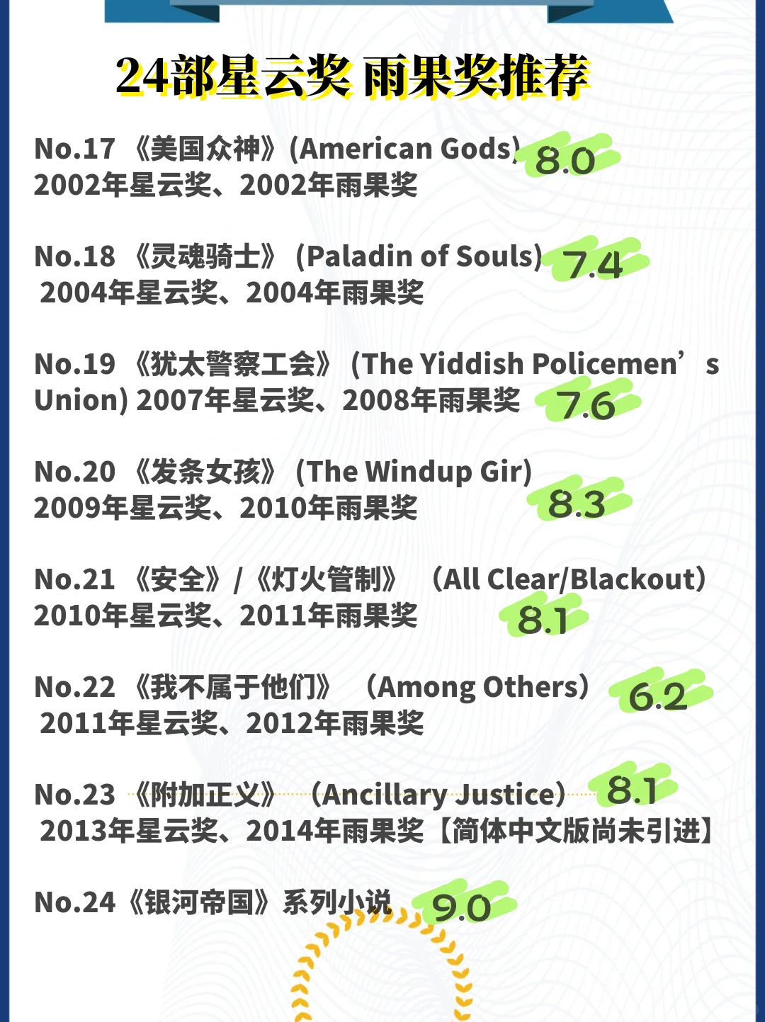 科幻界的诺奖🏆24部作品快来科普一下吧～