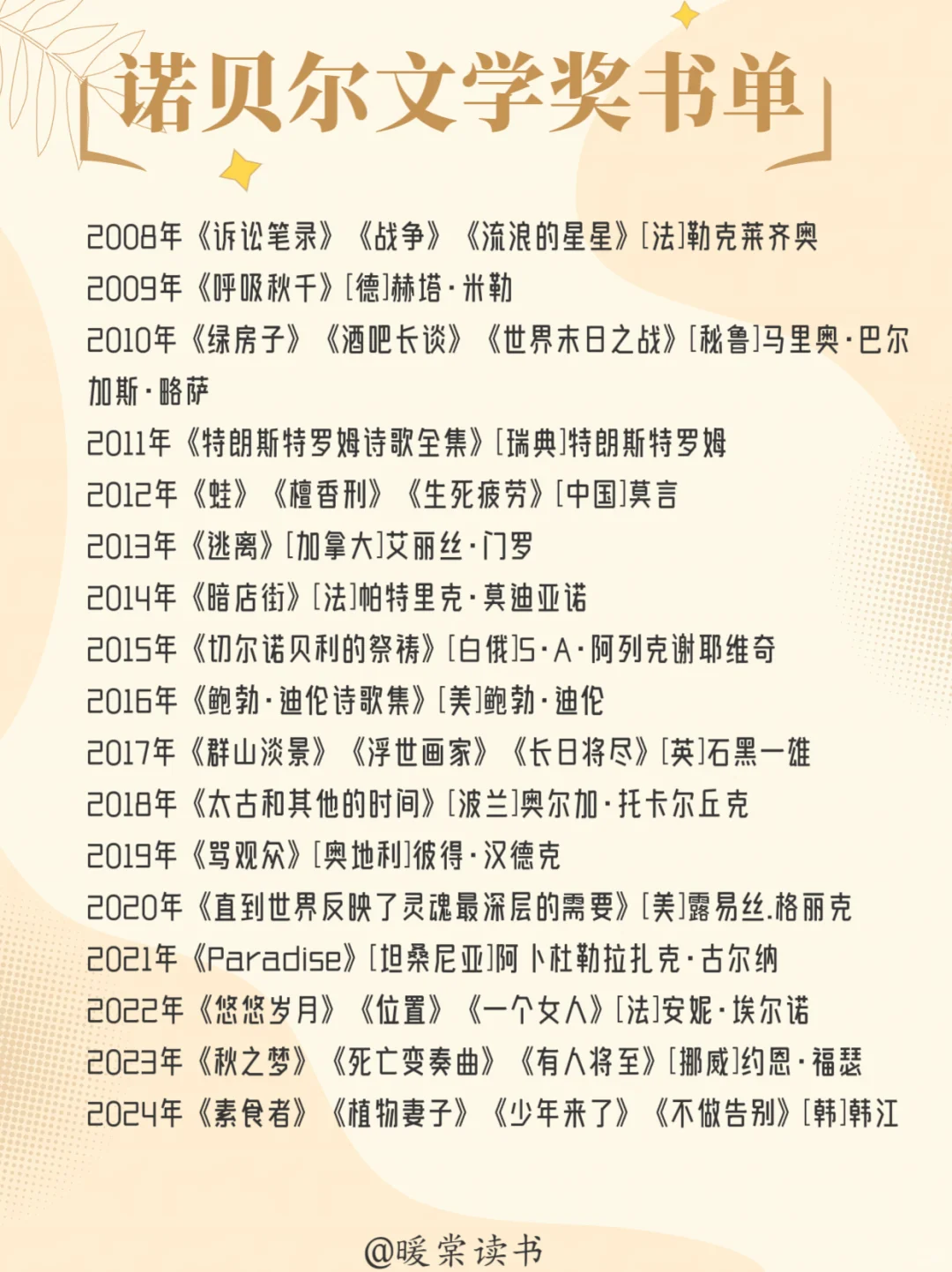 🔥诺贝尔文学奖书单📖1901年—2024年