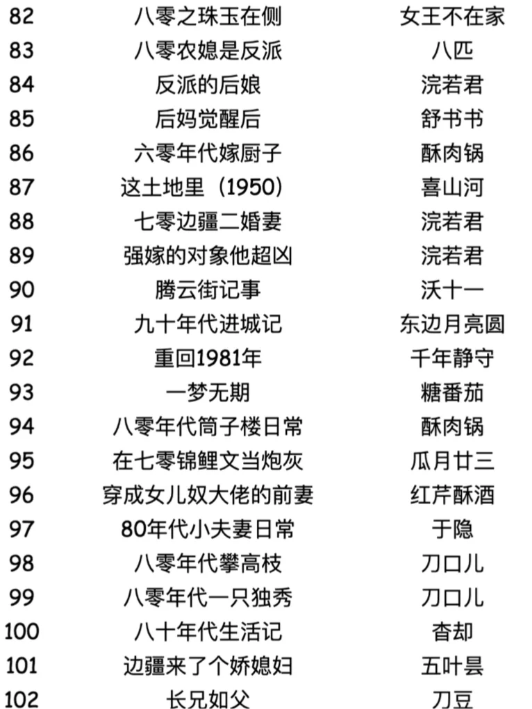 171本高质量年代文言情小说精选合辑，必看！
