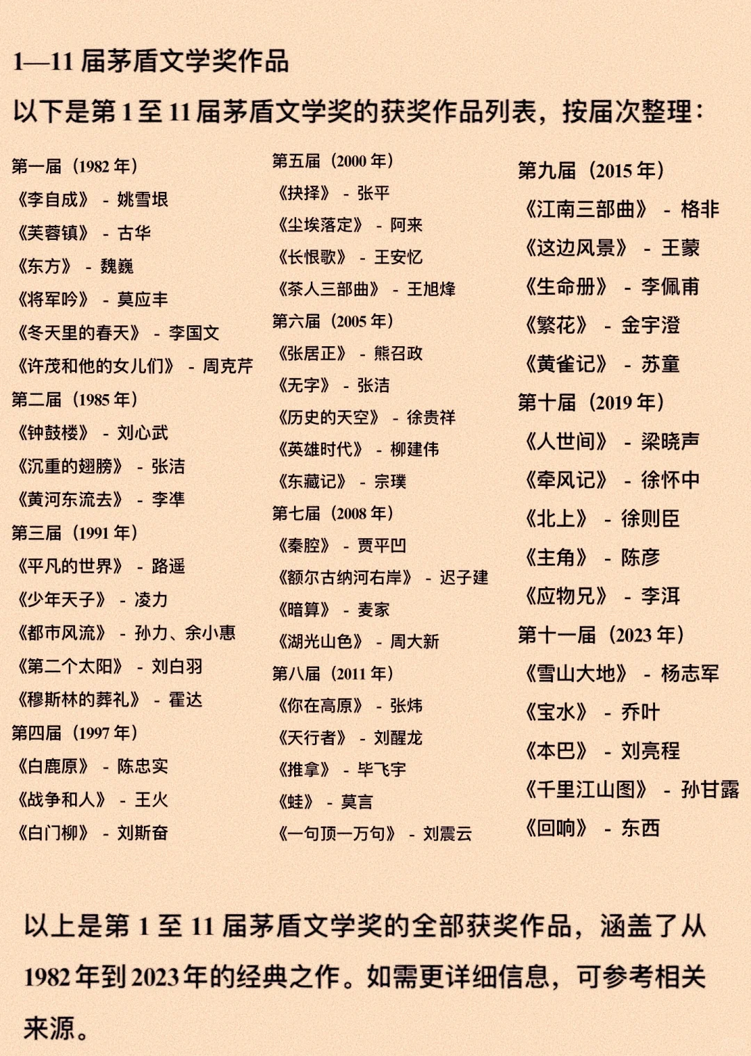 历届茅盾文学奖获奖作品名单1