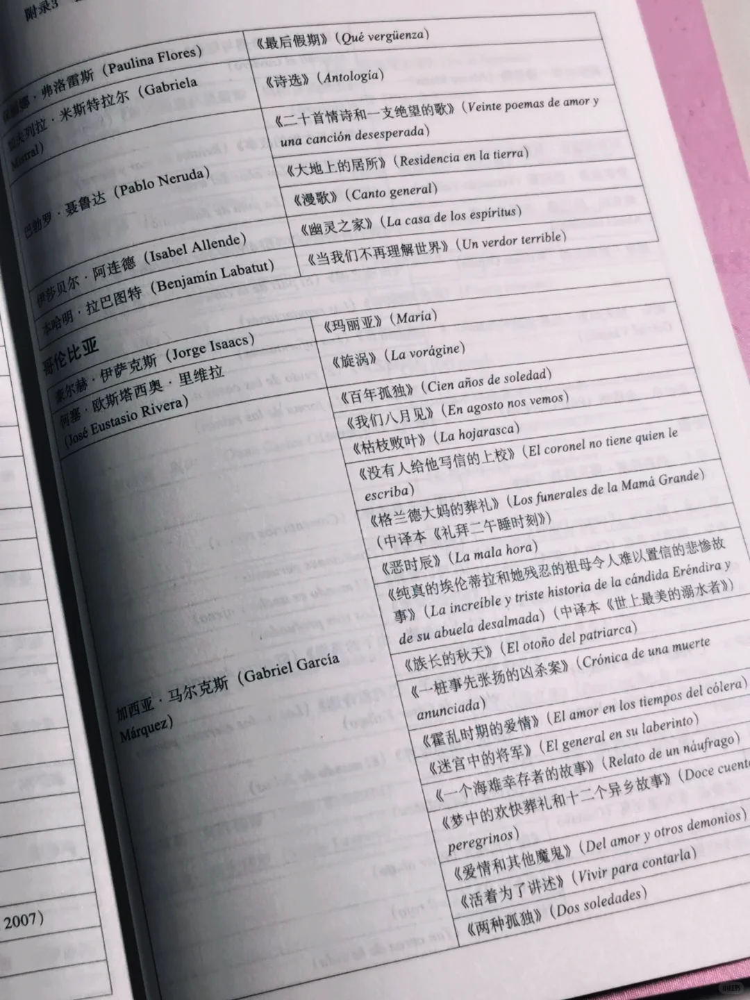这应该是市面上最全的拉美文学阅读索引吧