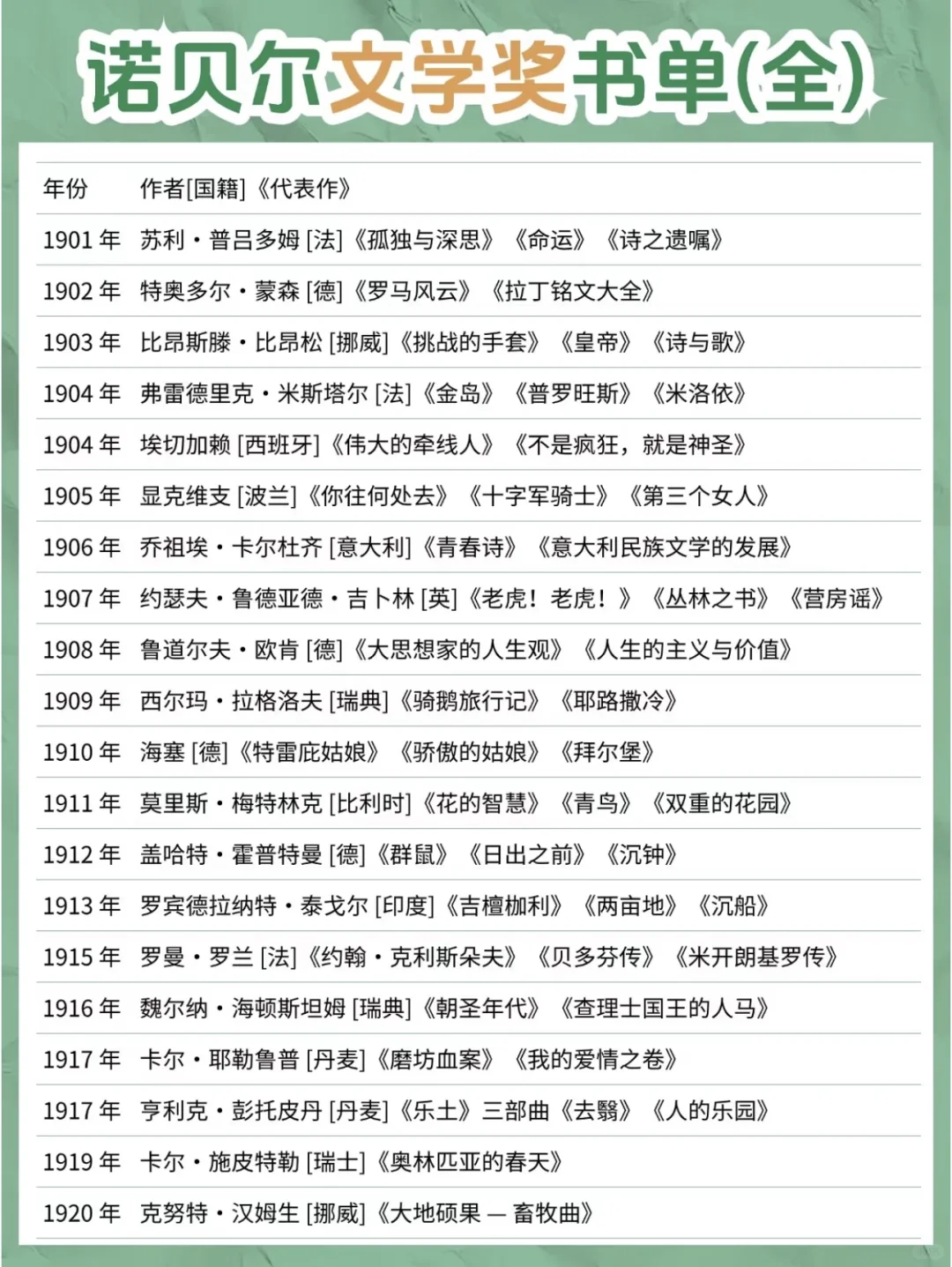 诺贝尔文学奖最全书单+豆瓣推荐