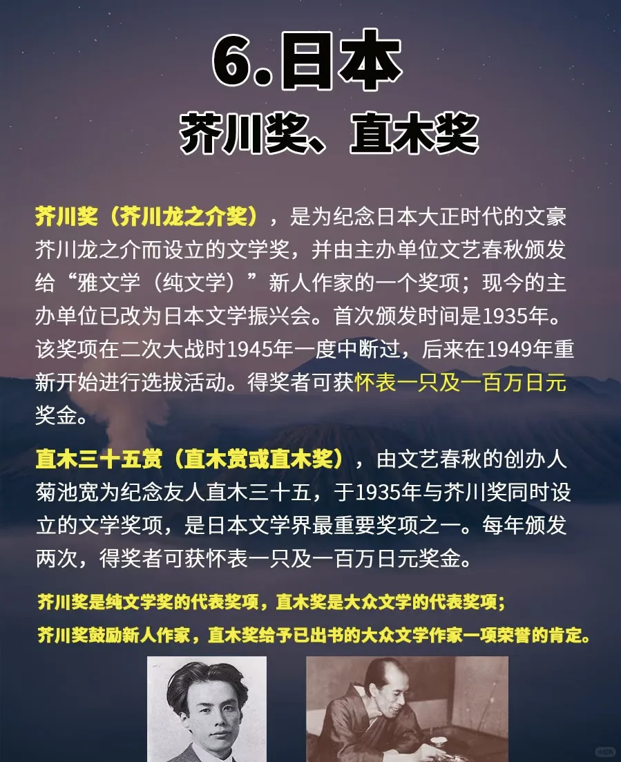 今日推荐: 世界十大文学奖📕