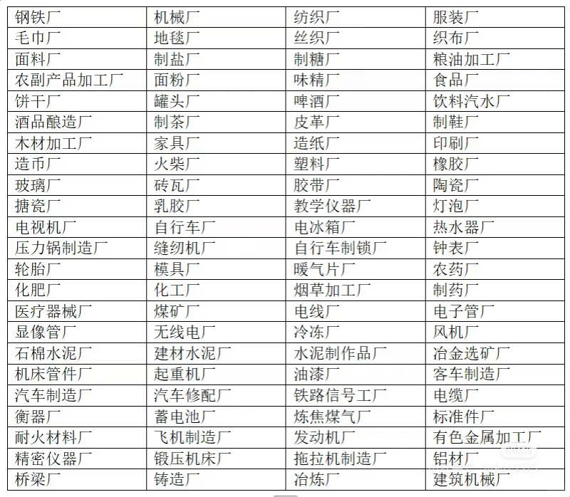 年代文素材……工作