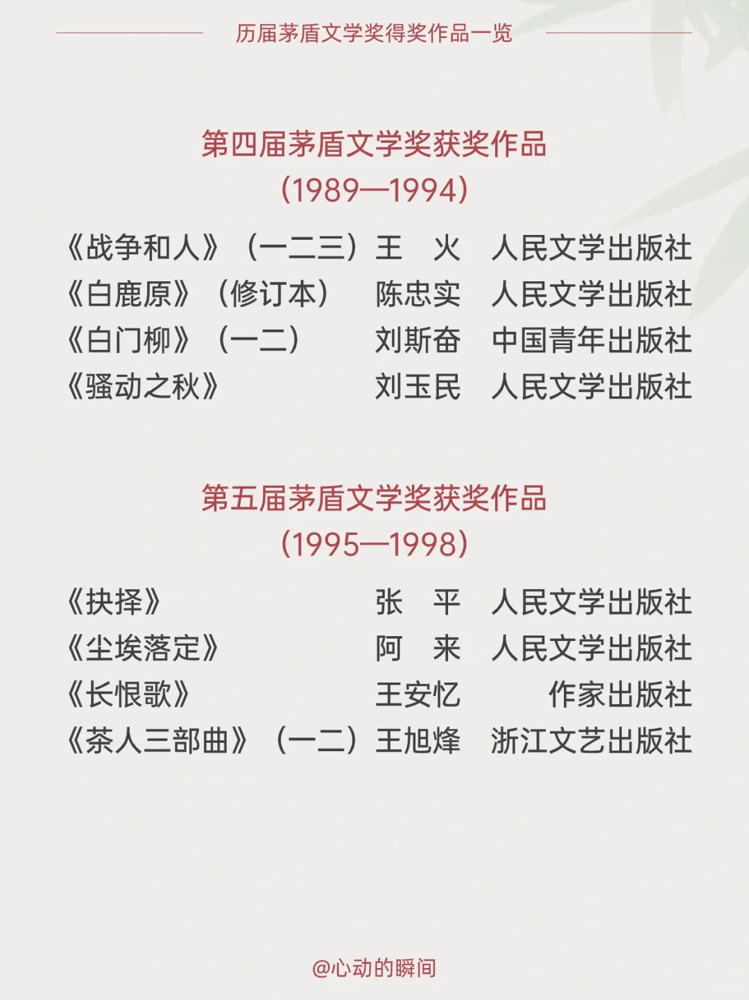 历届茅盾文学奖得奖作品一览