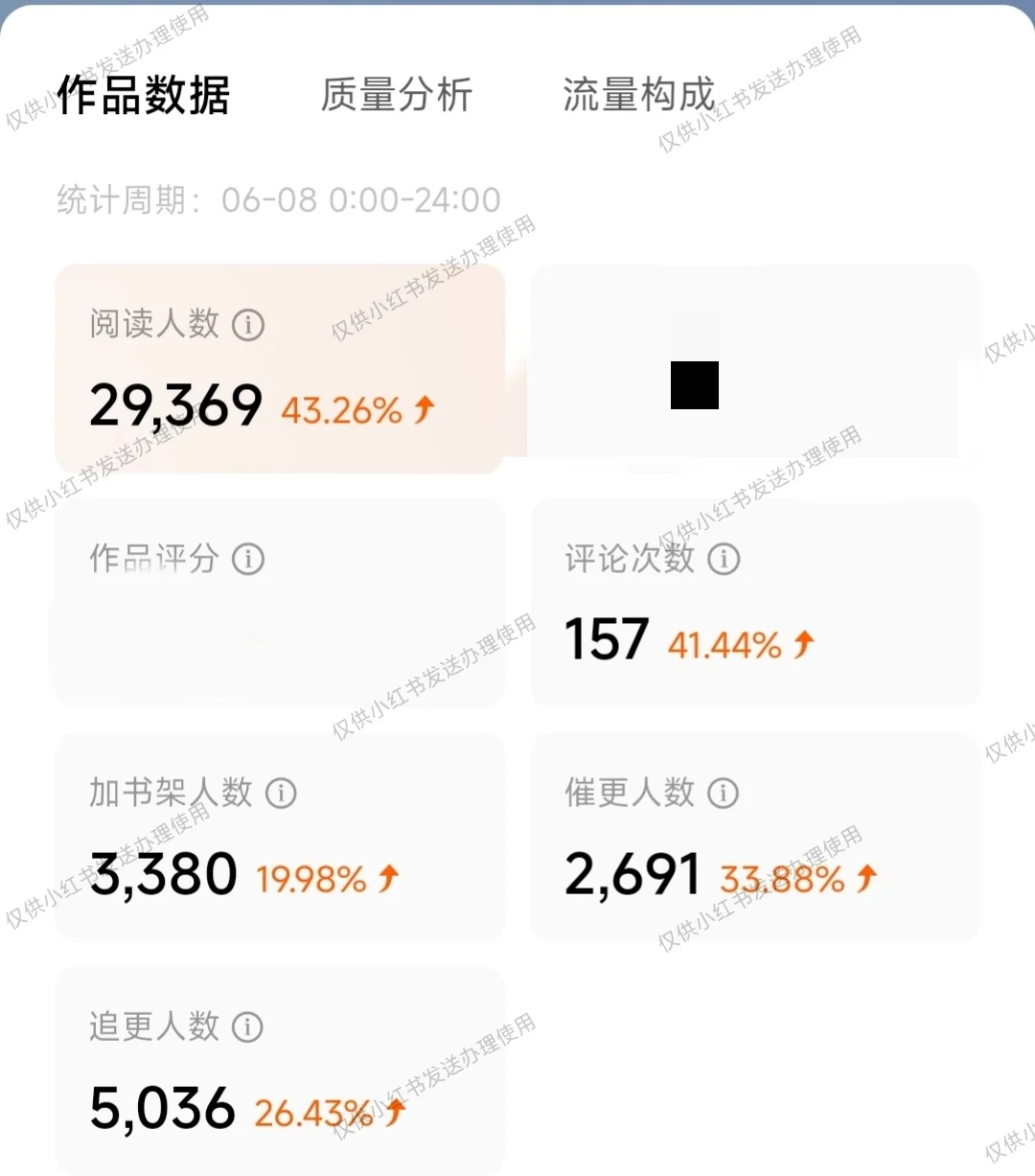 上新书榜前十了