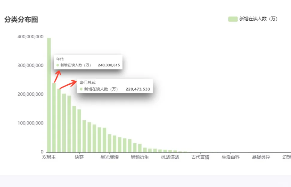 番茄的年代文这么强？在读远超豪门总裁❗❗