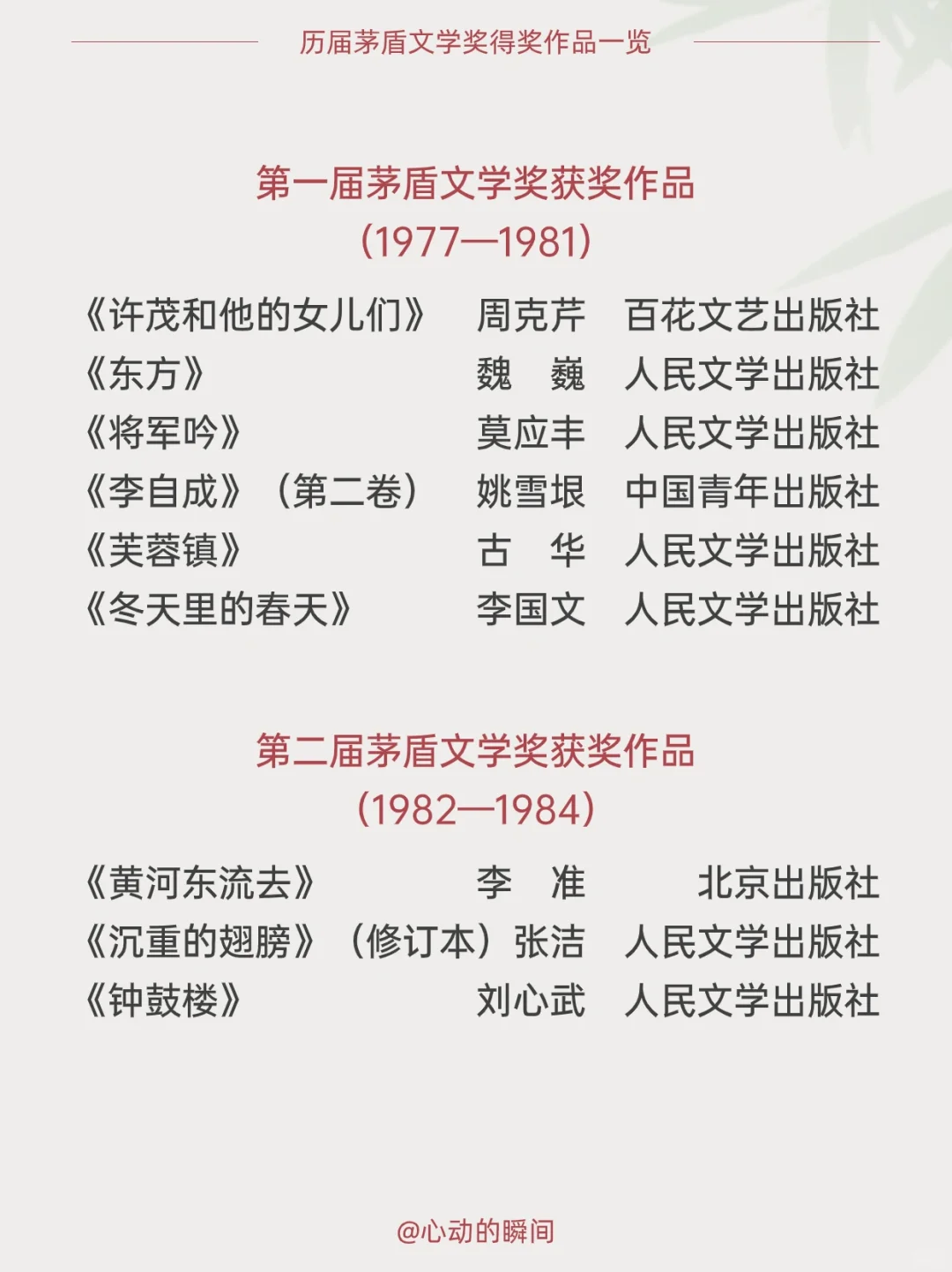 历届茅盾文学奖得奖作品一览