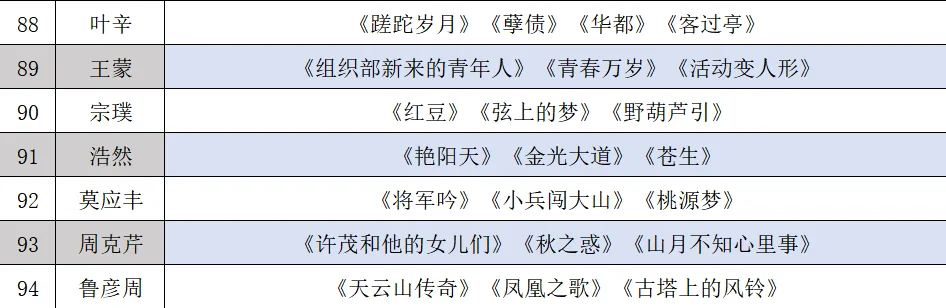 现当代文学作品汇总，331部作品闭着眼挑