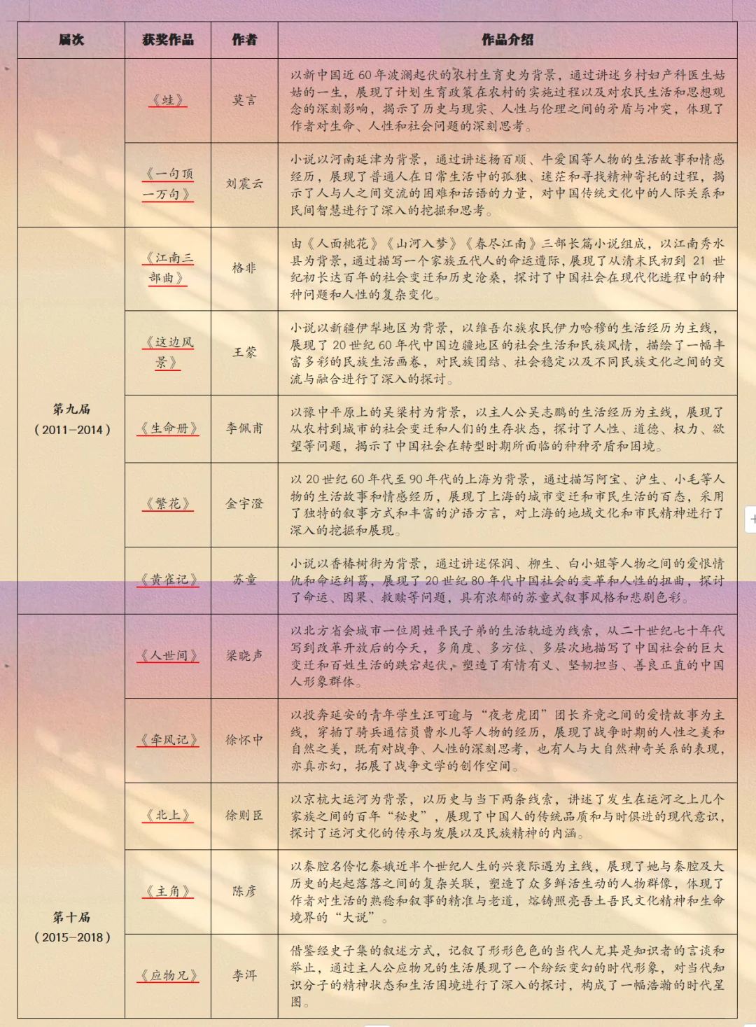 🎈汉语言专业‖作品怎么选✔看这篇就够了