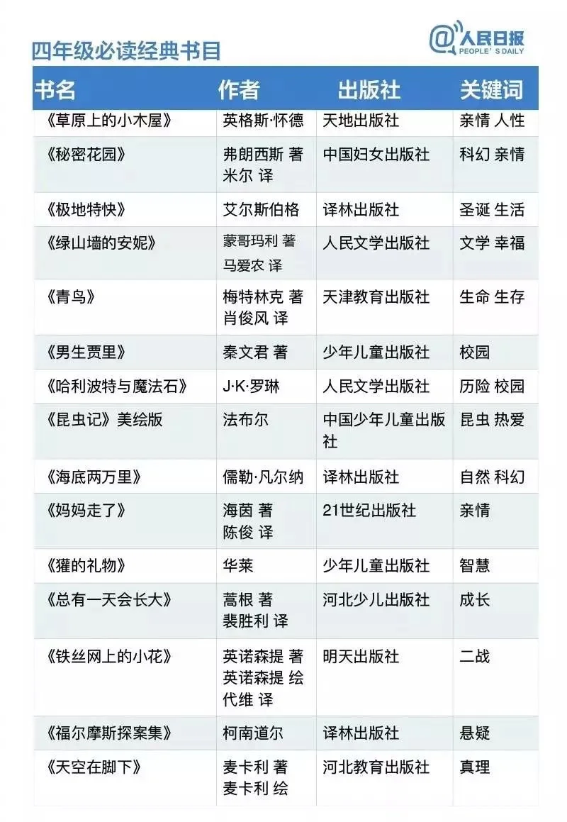 人民日报推荐阅读书目