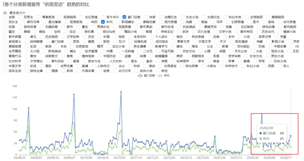 番茄的年代文这么强？在读远超豪门总裁❗❗