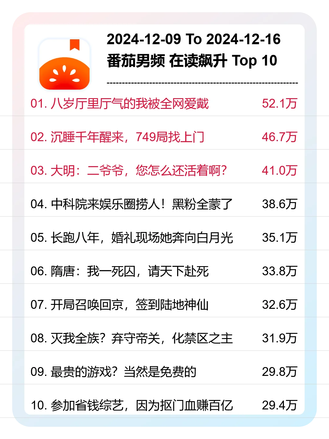 12月第50周，番茄，男频，新书爆款