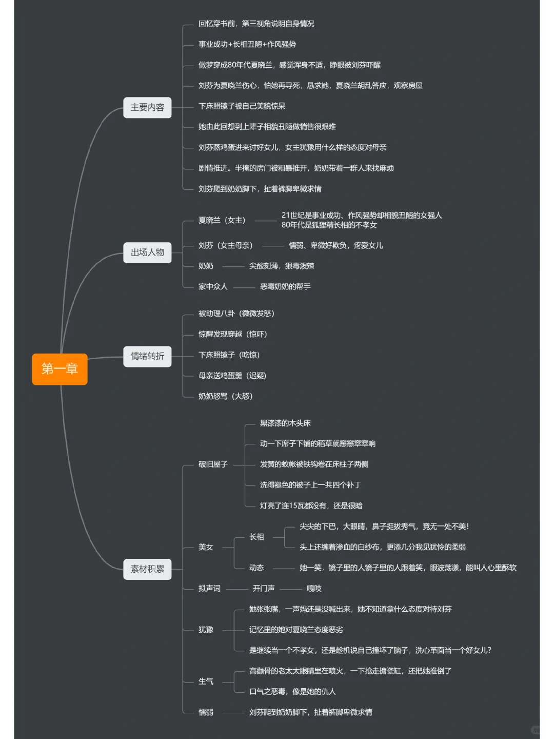 怒拆年代文！再学不会迟早要疯！