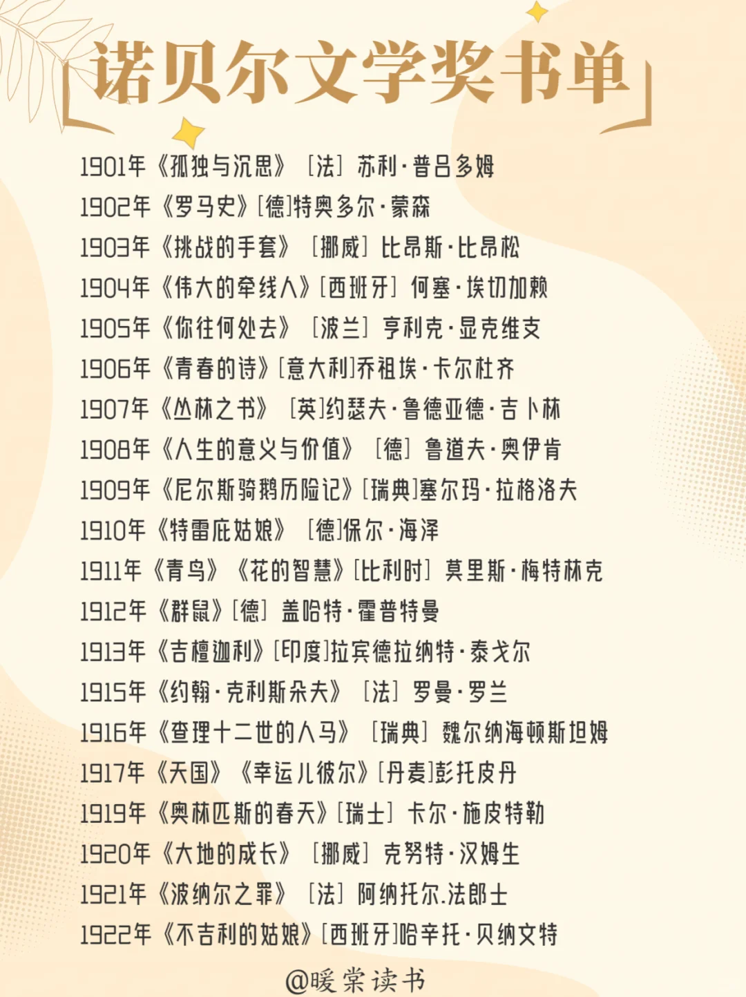 🔥诺贝尔文学奖书单📖1901年—2024年